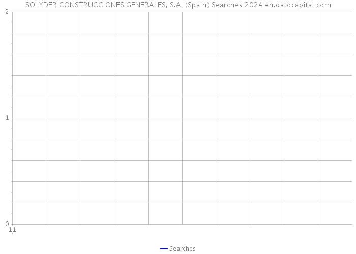 SOLYDER CONSTRUCCIONES GENERALES, S.A. (Spain) Searches 2024 