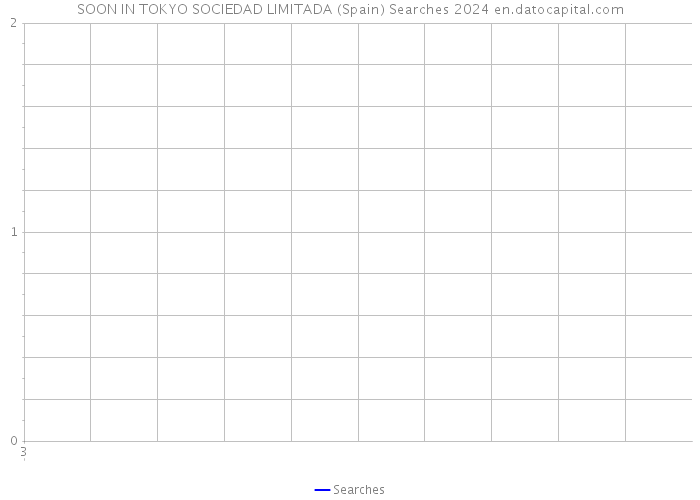 SOON IN TOKYO SOCIEDAD LIMITADA (Spain) Searches 2024 