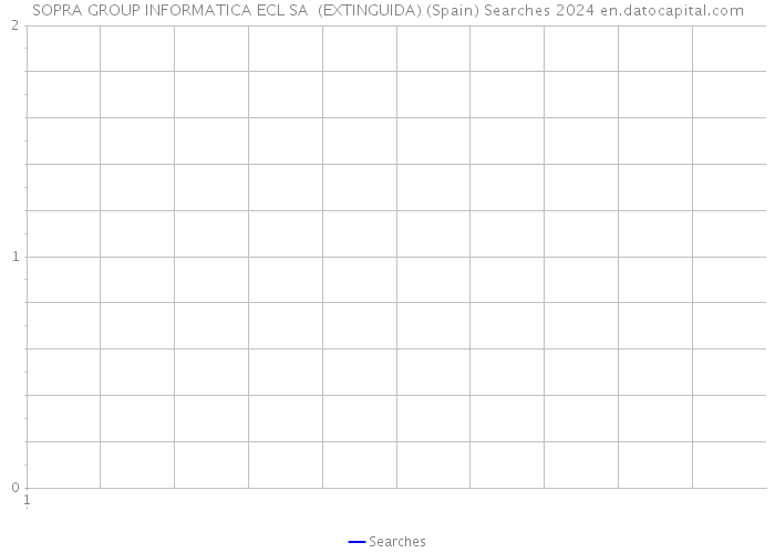 SOPRA GROUP INFORMATICA ECL SA (EXTINGUIDA) (Spain) Searches 2024 