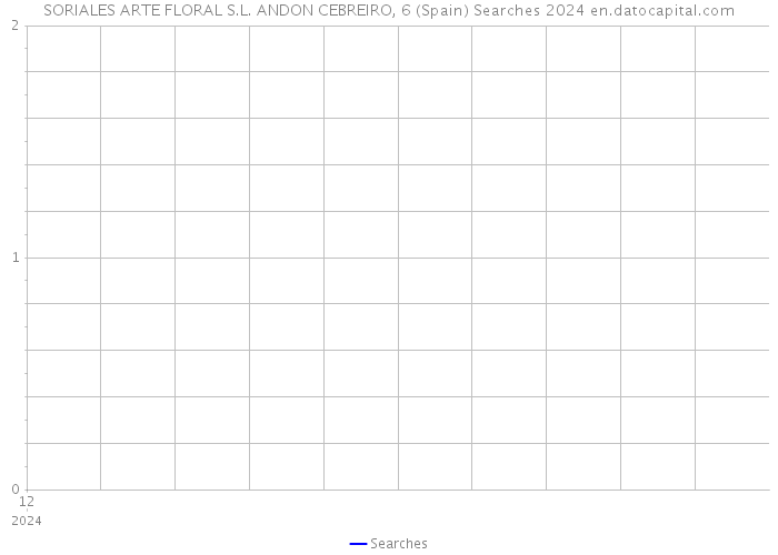 SORIALES ARTE FLORAL S.L. ANDON CEBREIRO, 6 (Spain) Searches 2024 