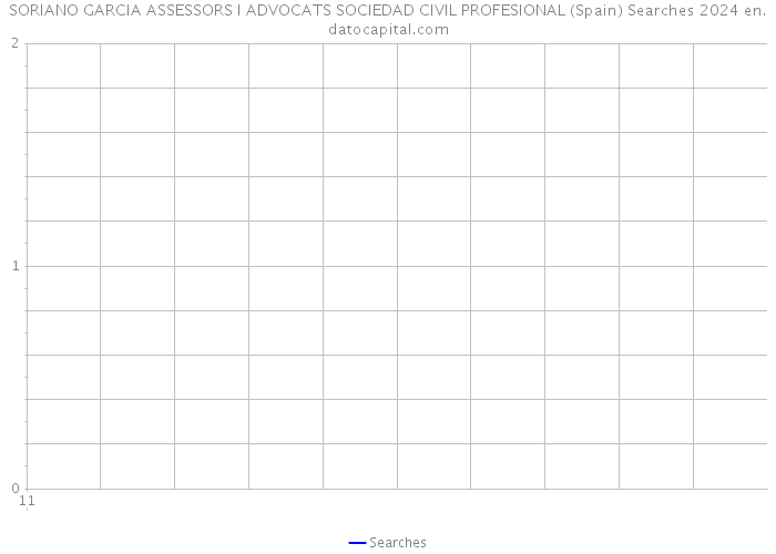 SORIANO GARCIA ASSESSORS I ADVOCATS SOCIEDAD CIVIL PROFESIONAL (Spain) Searches 2024 