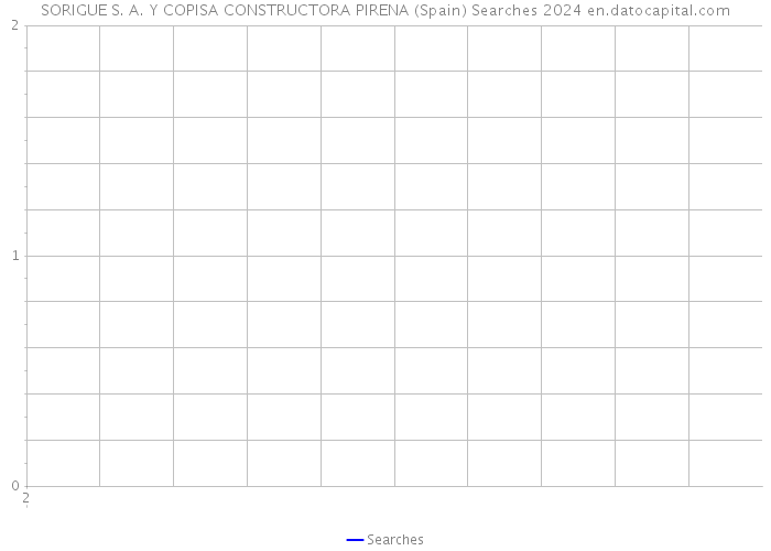 SORIGUE S. A. Y COPISA CONSTRUCTORA PIRENA (Spain) Searches 2024 
