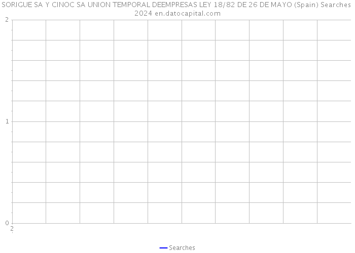 SORIGUE SA Y CINOC SA UNION TEMPORAL DEEMPRESAS LEY 18/82 DE 26 DE MAYO (Spain) Searches 2024 