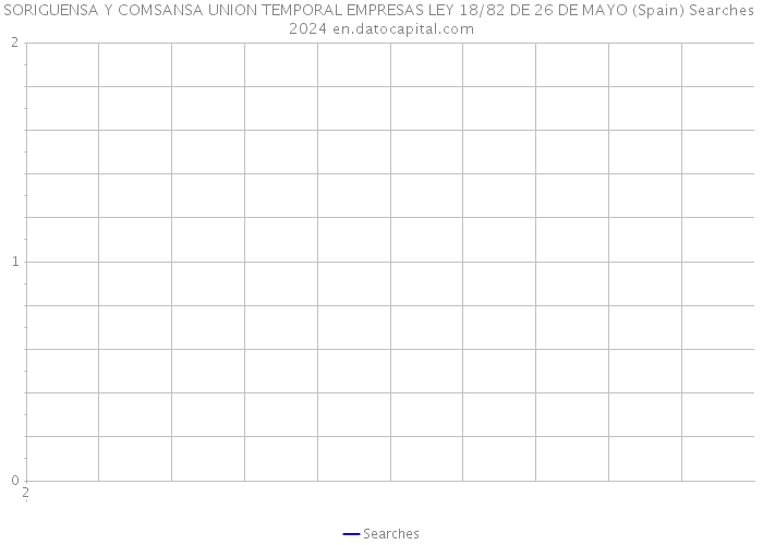 SORIGUENSA Y COMSANSA UNION TEMPORAL EMPRESAS LEY 18/82 DE 26 DE MAYO (Spain) Searches 2024 