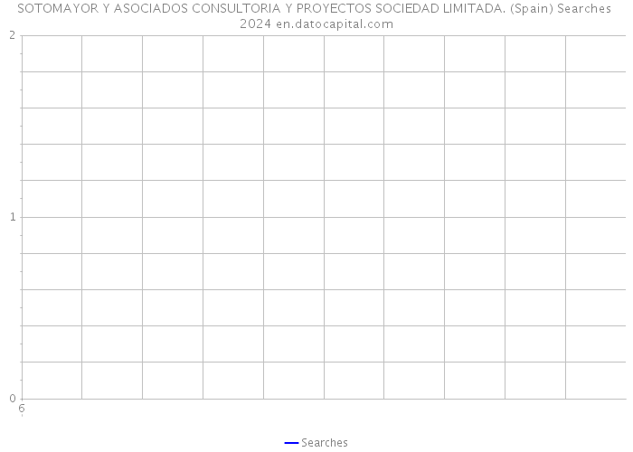 SOTOMAYOR Y ASOCIADOS CONSULTORIA Y PROYECTOS SOCIEDAD LIMITADA. (Spain) Searches 2024 