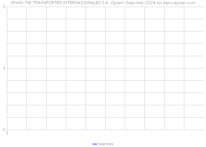 SPAIN-TIR TRANSPORTES INTERNACIONALES S.A. (Spain) Searches 2024 