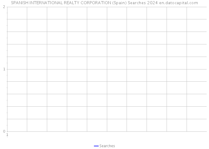 SPANISH INTERNATIONAL REALTY CORPORATION (Spain) Searches 2024 