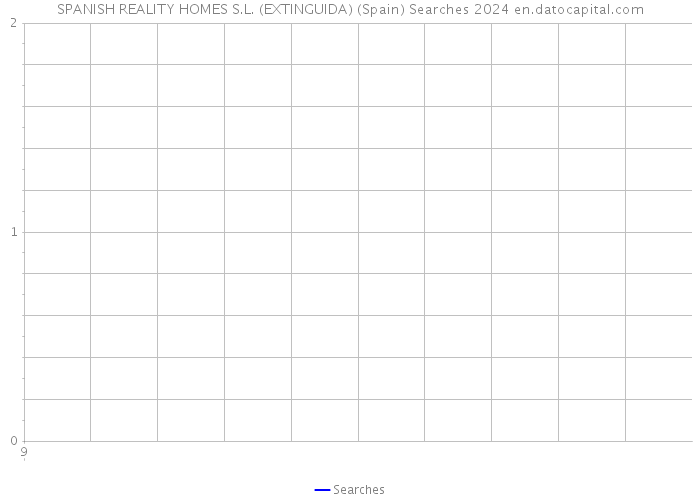 SPANISH REALITY HOMES S.L. (EXTINGUIDA) (Spain) Searches 2024 