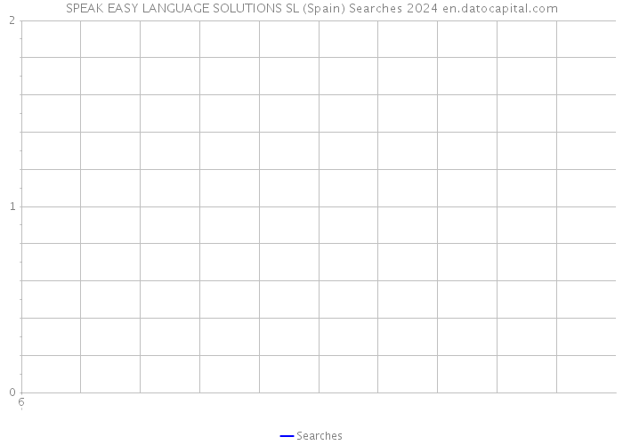 SPEAK EASY LANGUAGE SOLUTIONS SL (Spain) Searches 2024 