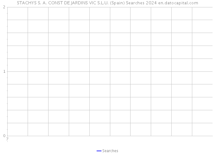 STACHYS S. A. CONST DE JARDINS VIC S.L.U. (Spain) Searches 2024 