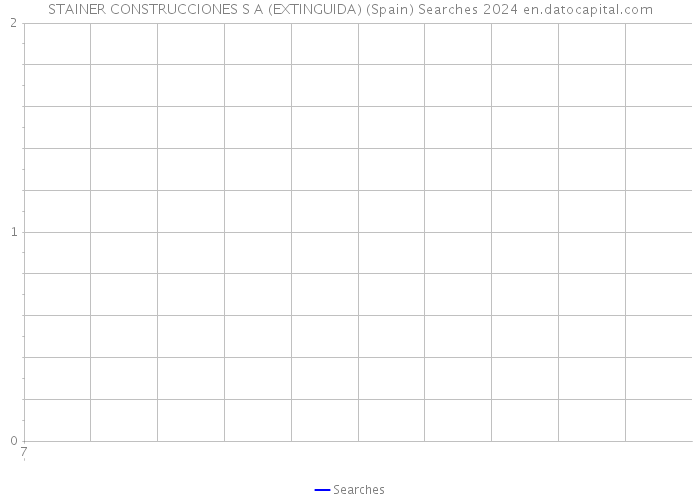 STAINER CONSTRUCCIONES S A (EXTINGUIDA) (Spain) Searches 2024 