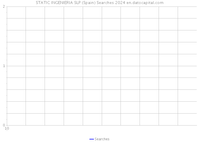 STATIC INGENIERIA SLP (Spain) Searches 2024 