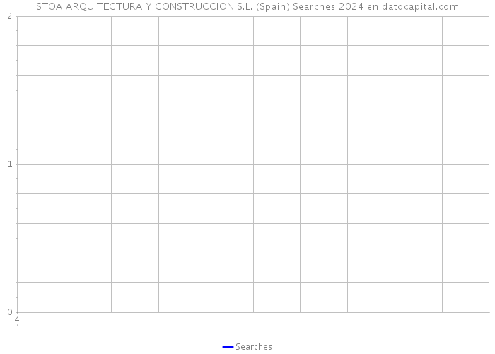 STOA ARQUITECTURA Y CONSTRUCCION S.L. (Spain) Searches 2024 