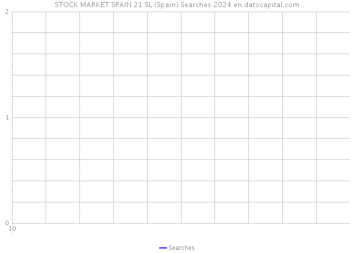 STOCK MARKET SPAIN 21 SL (Spain) Searches 2024 