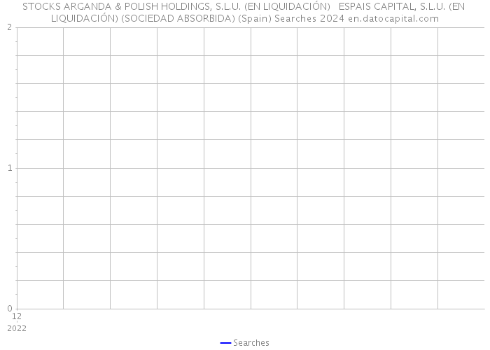 STOCKS ARGANDA & POLISH HOLDINGS, S.L.U. (EN LIQUIDACIÓN) ESPAIS CAPITAL, S.L.U. (EN LIQUIDACIÓN) (SOCIEDAD ABSORBIDA) (Spain) Searches 2024 