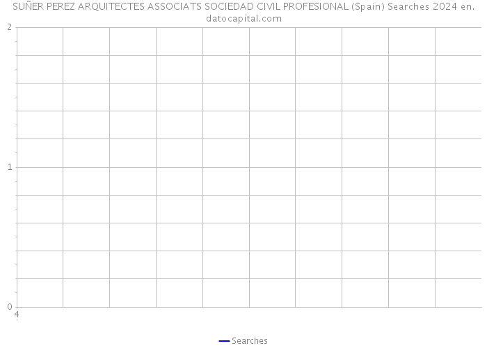 SUÑER PEREZ ARQUITECTES ASSOCIATS SOCIEDAD CIVIL PROFESIONAL (Spain) Searches 2024 