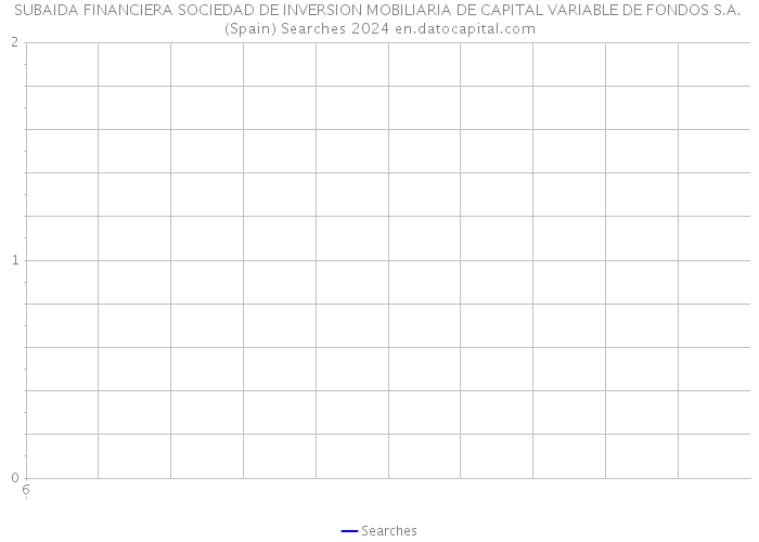 SUBAIDA FINANCIERA SOCIEDAD DE INVERSION MOBILIARIA DE CAPITAL VARIABLE DE FONDOS S.A. (Spain) Searches 2024 