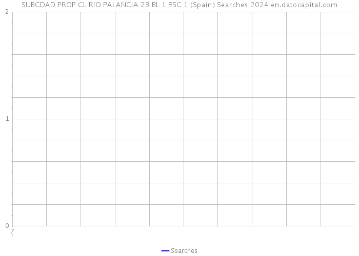 SUBCDAD PROP CL RIO PALANCIA 23 BL 1 ESC 1 (Spain) Searches 2024 