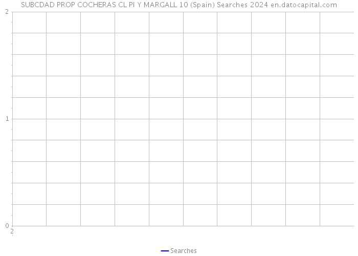 SUBCDAD PROP COCHERAS CL PI Y MARGALL 10 (Spain) Searches 2024 