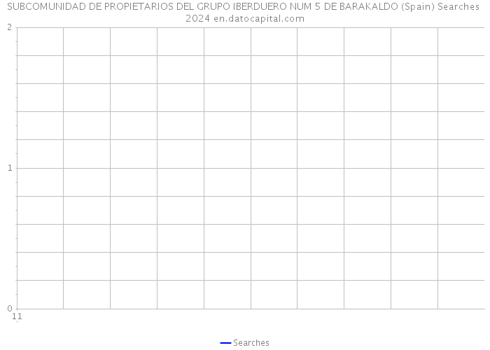 SUBCOMUNIDAD DE PROPIETARIOS DEL GRUPO IBERDUERO NUM 5 DE BARAKALDO (Spain) Searches 2024 