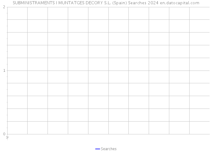 SUBMINISTRAMENTS I MUNTATGES DECORY S.L. (Spain) Searches 2024 