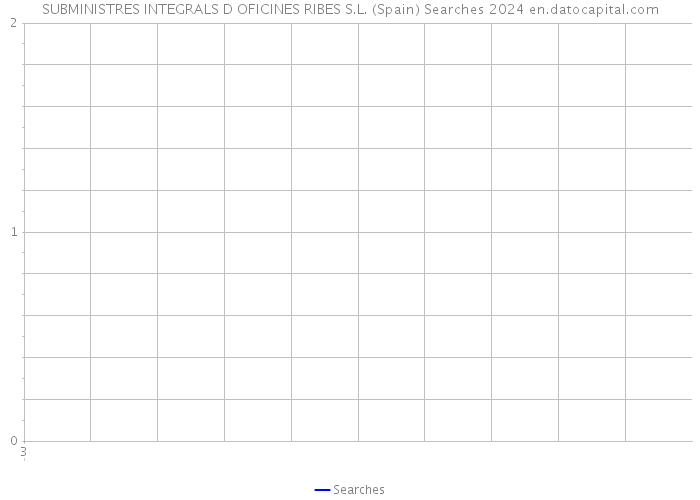 SUBMINISTRES INTEGRALS D OFICINES RIBES S.L. (Spain) Searches 2024 