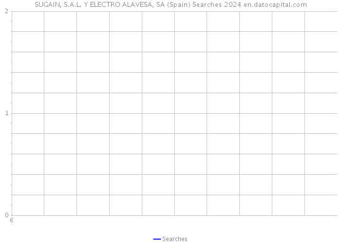 SUGAIN, S.A.L. Y ELECTRO ALAVESA, SA (Spain) Searches 2024 