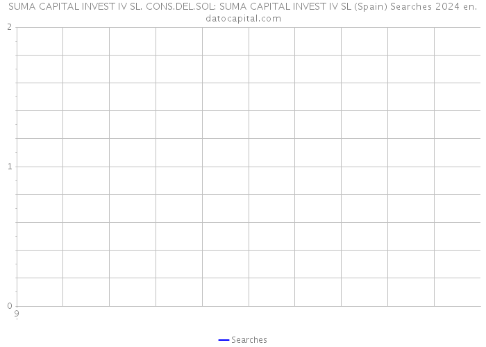 SUMA CAPITAL INVEST IV SL. CONS.DEL.SOL: SUMA CAPITAL INVEST IV SL (Spain) Searches 2024 