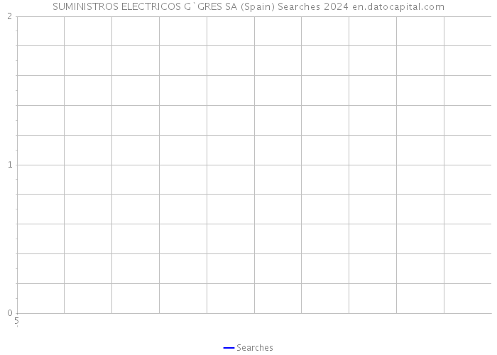 SUMINISTROS ELECTRICOS G`GRES SA (Spain) Searches 2024 
