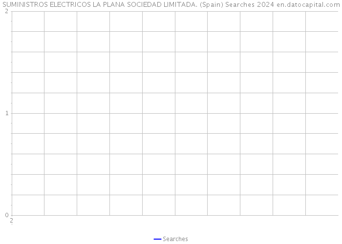 SUMINISTROS ELECTRICOS LA PLANA SOCIEDAD LIMITADA. (Spain) Searches 2024 