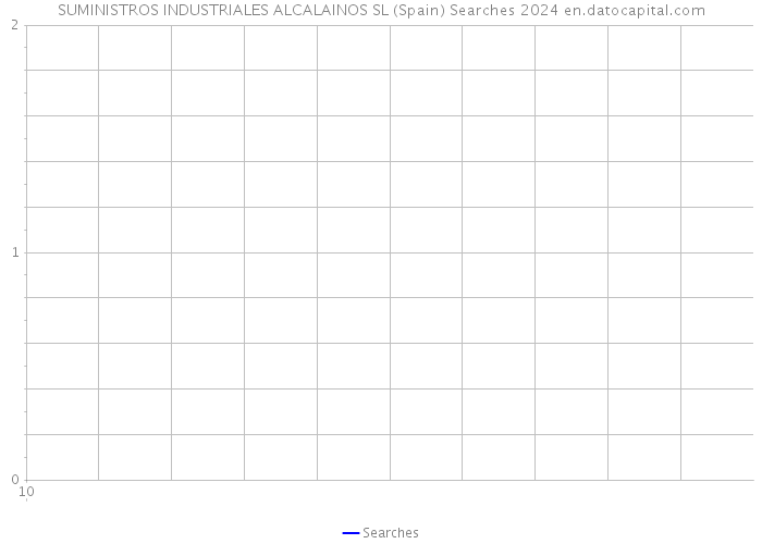 SUMINISTROS INDUSTRIALES ALCALAINOS SL (Spain) Searches 2024 