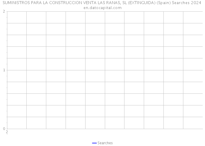 SUMINISTROS PARA LA CONSTRUCCION VENTA LAS RANAS, SL (EXTINGUIDA) (Spain) Searches 2024 