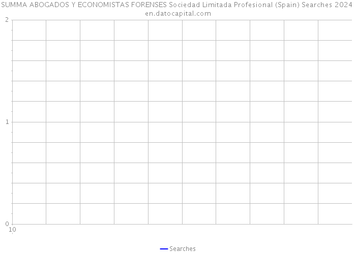 SUMMA ABOGADOS Y ECONOMISTAS FORENSES Sociedad Limitada Profesional (Spain) Searches 2024 