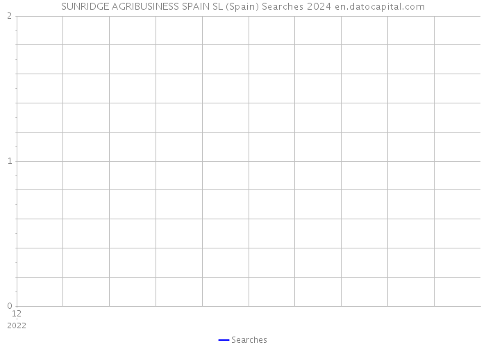 SUNRIDGE AGRIBUSINESS SPAIN SL (Spain) Searches 2024 