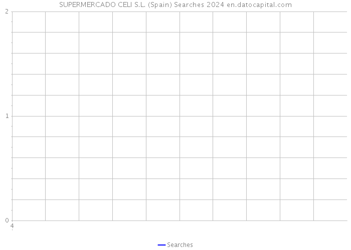 SUPERMERCADO CELI S.L. (Spain) Searches 2024 