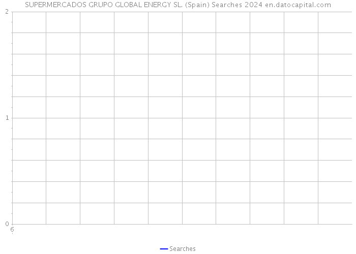 SUPERMERCADOS GRUPO GLOBAL ENERGY SL. (Spain) Searches 2024 