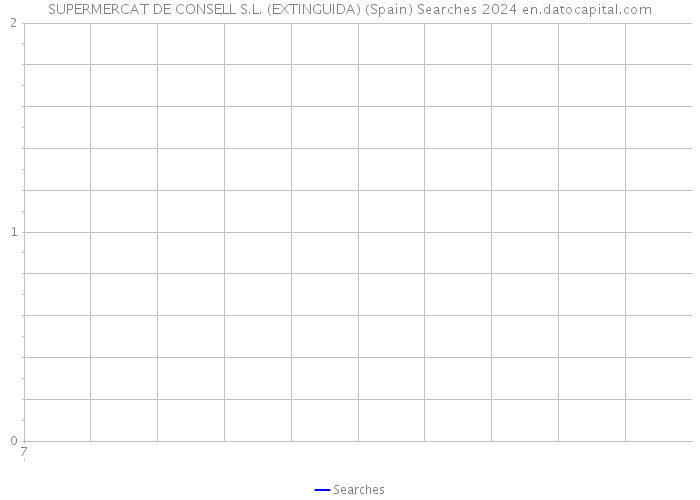 SUPERMERCAT DE CONSELL S.L. (EXTINGUIDA) (Spain) Searches 2024 