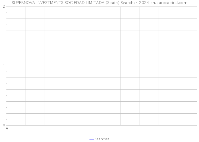 SUPERNOVA INVESTMENTS SOCIEDAD LIMITADA (Spain) Searches 2024 
