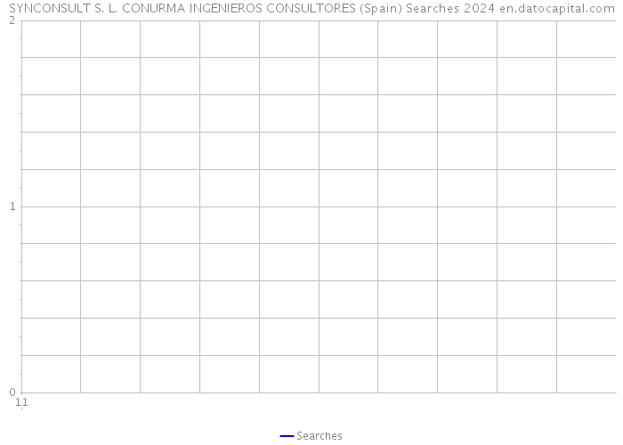 SYNCONSULT S. L. CONURMA INGENIEROS CONSULTORES (Spain) Searches 2024 