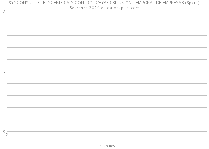 SYNCONSULT SL E INGENIERIA Y CONTROL CEYBER SL UNION TEMPORAL DE EMPRESAS (Spain) Searches 2024 