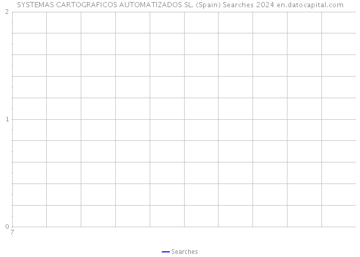 SYSTEMAS CARTOGRAFICOS AUTOMATIZADOS SL. (Spain) Searches 2024 