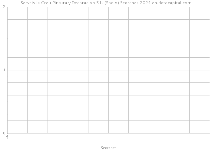 Serveis la Creu Pintura y Decoracion S.L. (Spain) Searches 2024 