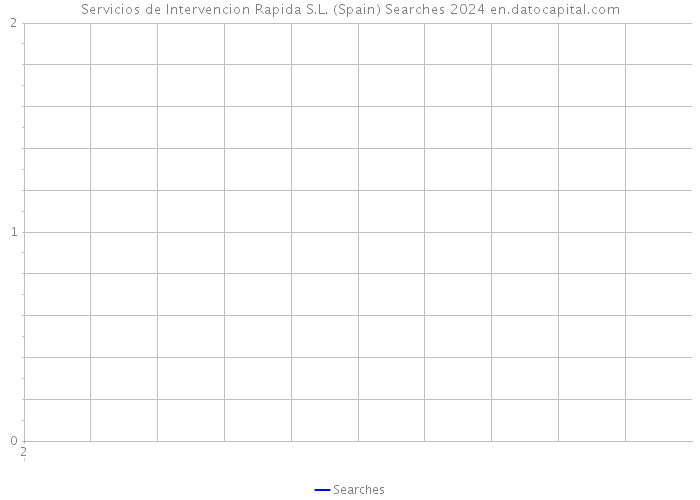 Servicios de Intervencion Rapida S.L. (Spain) Searches 2024 