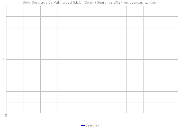 Seve Servicios de Publicidad S.L.U. (Spain) Searches 2024 