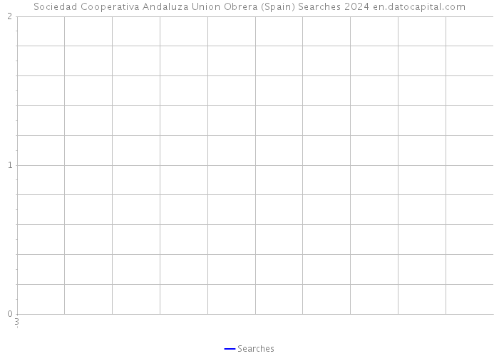 Sociedad Cooperativa Andaluza Union Obrera (Spain) Searches 2024 