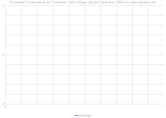 Sociedad Cooperativa de Consumo Calor Hogar (Spain) Searches 2024 