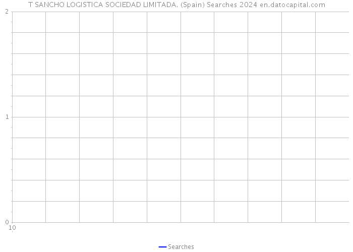 T SANCHO LOGISTICA SOCIEDAD LIMITADA. (Spain) Searches 2024 