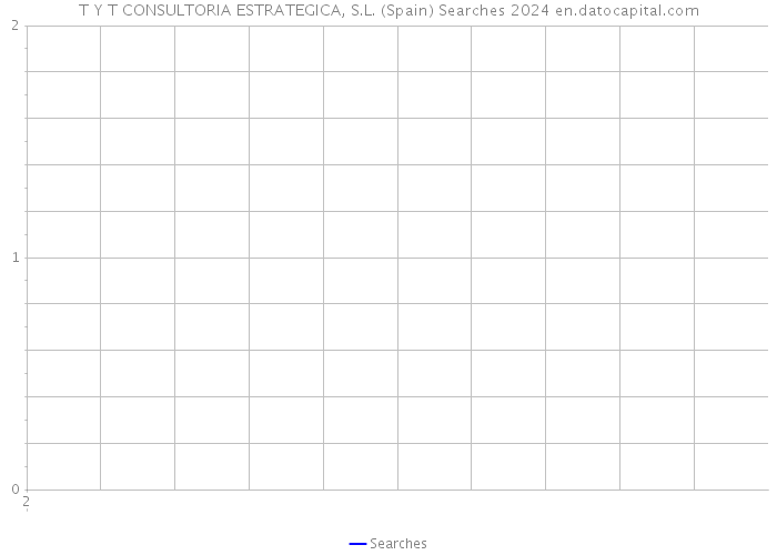 T Y T CONSULTORIA ESTRATEGICA, S.L. (Spain) Searches 2024 
