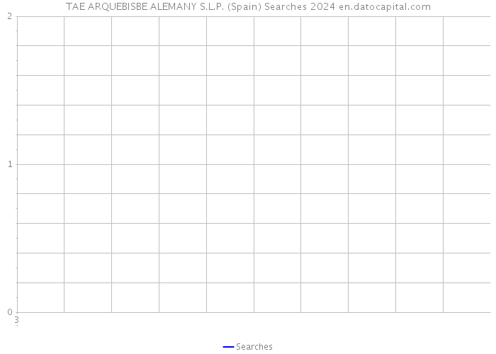TAE ARQUEBISBE ALEMANY S.L.P. (Spain) Searches 2024 