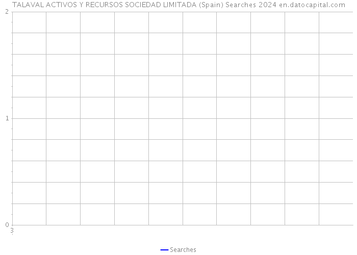 TALAVAL ACTIVOS Y RECURSOS SOCIEDAD LIMITADA (Spain) Searches 2024 